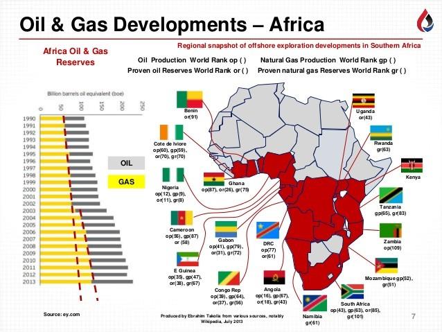 Image depicting the Oil and Gas industry across Africa